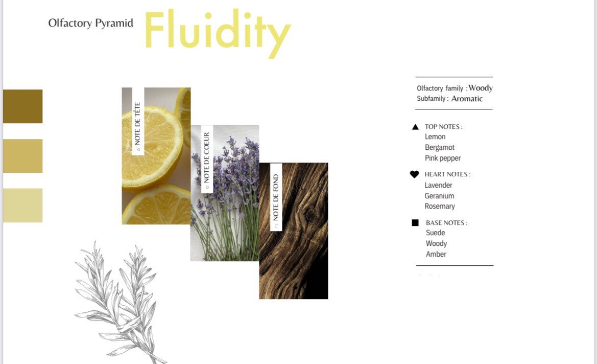 FLUIDITY (Inspired by Maison Francis GENTLE FLUIDITY)